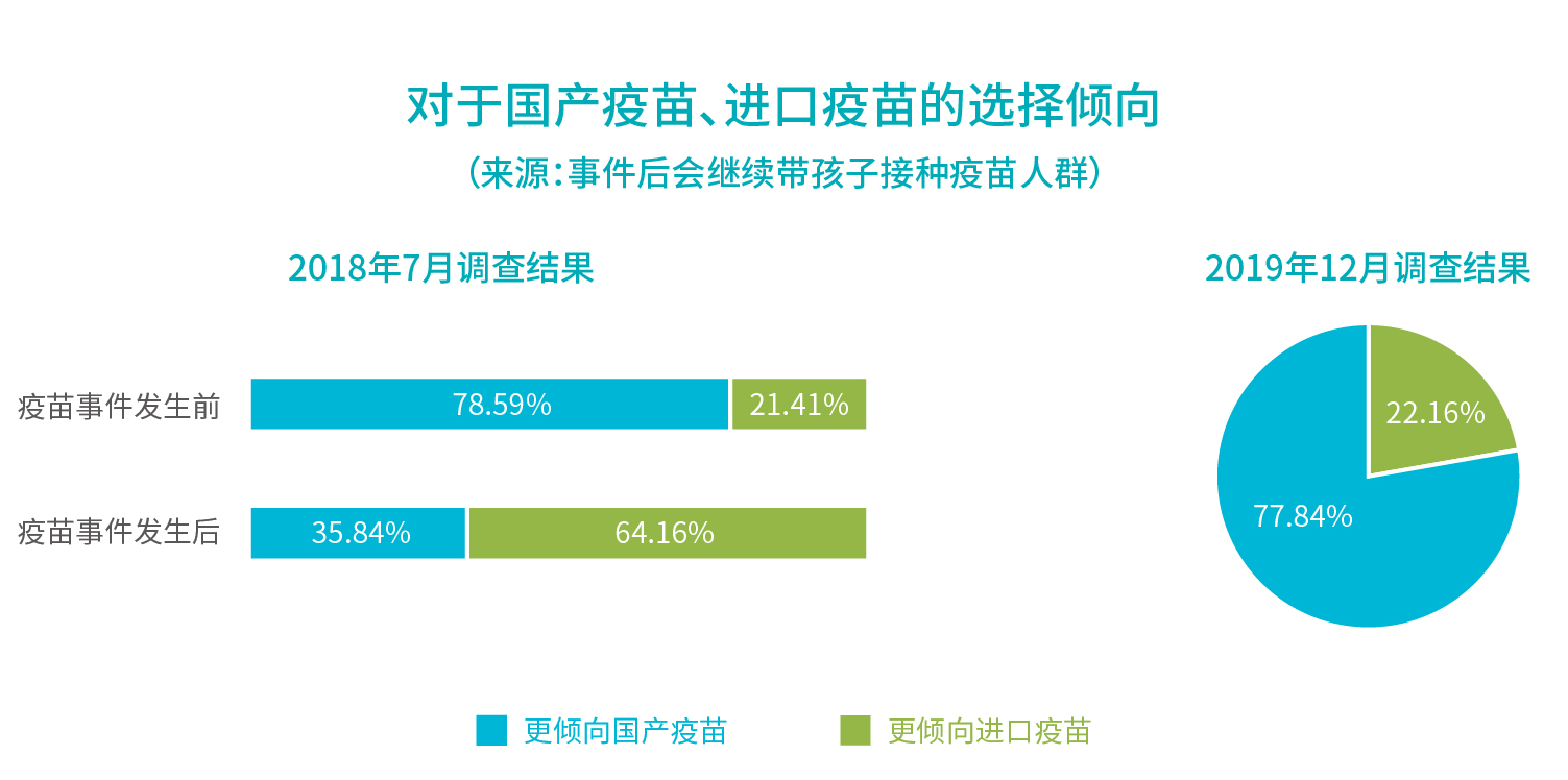 行業(yè)報(bào)告_對(duì)于國產(chǎn)疫苗、進(jìn)口疫苗的選擇傾向.jpg